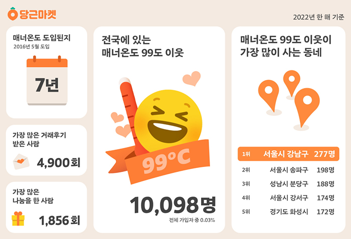 700최예나님 당근.jpg